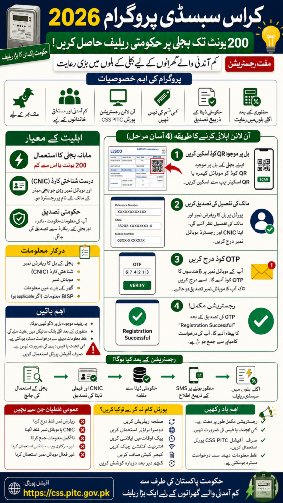 CSS PITC Portal